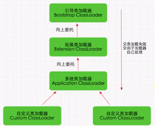 双亲委派机制