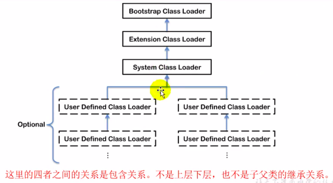 类加载器分类