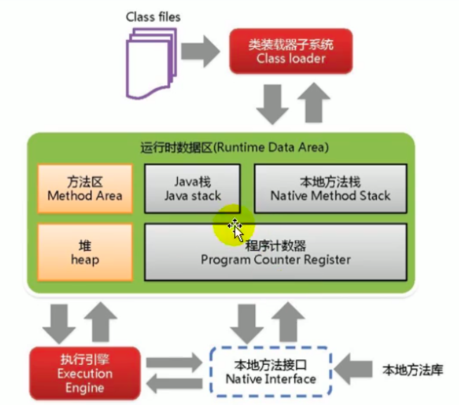 JVM的整体结构